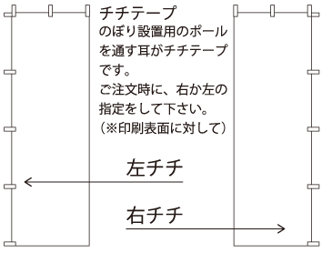 オーダーのぼりチチテープ説明