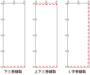 オーダーのぼり仕上げ縫製説明