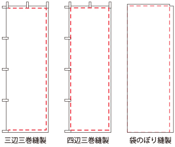 オーダーのぼり仕上げ縫製説明